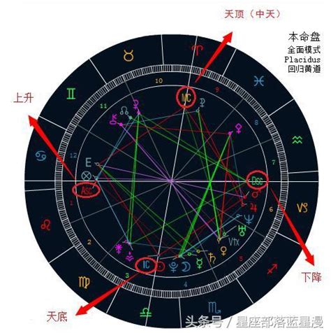 天頂 天蠍|【天頂星座】查詢計算｜分析你的天頂星座代表什麼特